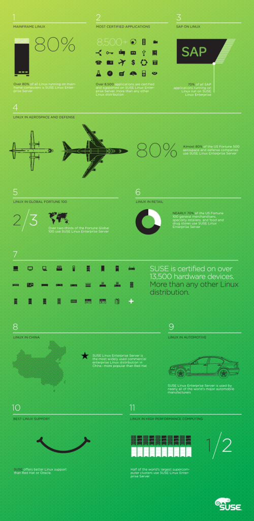 SUSE infographic