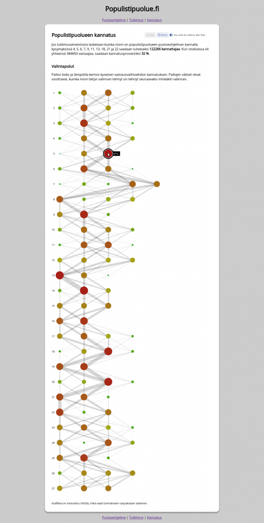 the-populist-party-an-open-data-visualization-linux-natives