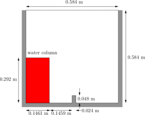 OpenFOAM simulation input geometry