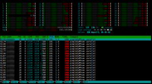 OpenFOAM cluster running full steam on 40 CPU cores.