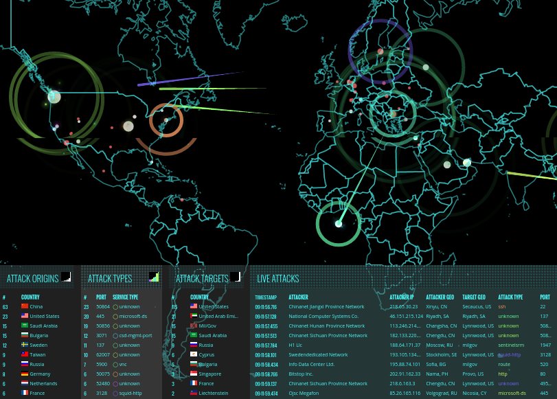 Cyber war attack map by Norse Corp - Linux-natives